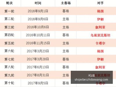 季后赛扩军,竞争愈发激,AG真人,AG真人,AG真人平台,AG真人App,AG真人下载